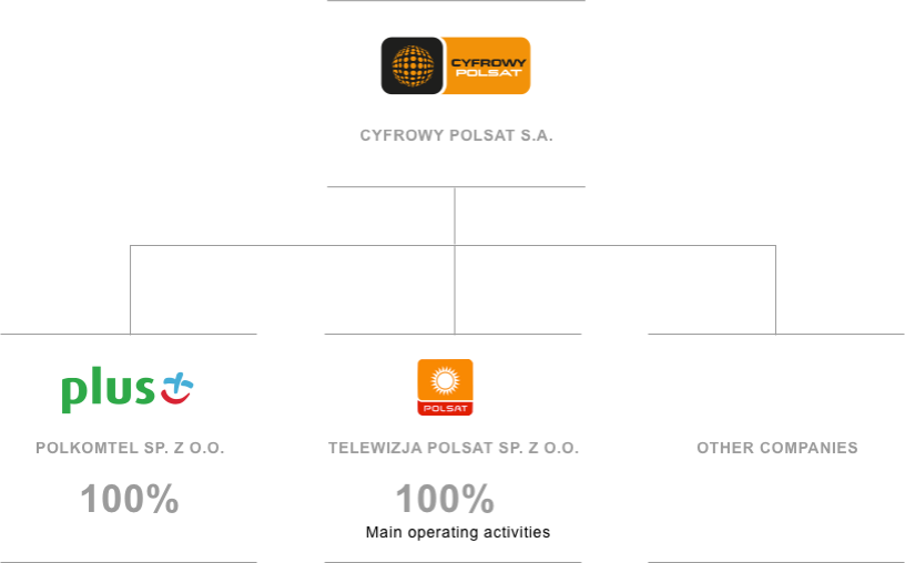 inf_r1_capital structure_en_no title